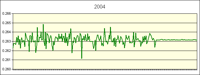 GRAPHIC - STATISTICS