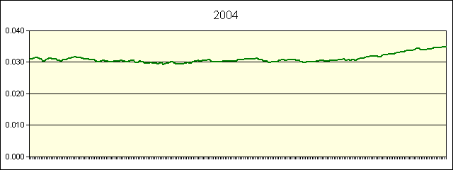 GRAPHIC - STATISTICS