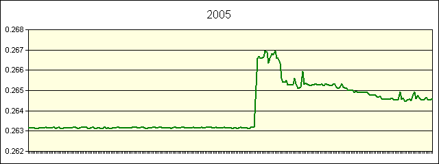 GRAPHIC - STATISTICS