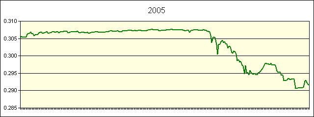 GRAPHIC - STATISTICS