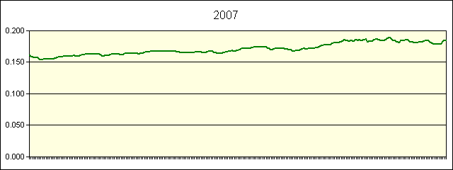 GRAPHIC - STATISTICS