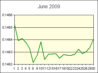 GRAPHIC - STATISTICS