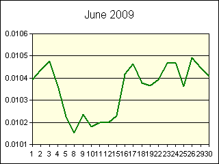 GRAPHIC - STATISTICS