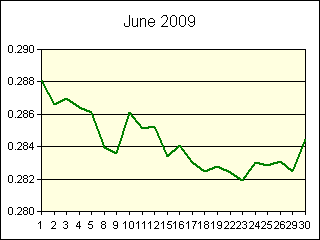 GRAPHIC - STATISTICS