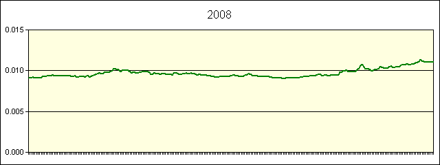 GRAPHIC - STATISTICS