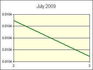GRAPHIC - STATISTICS