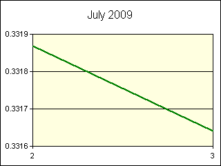 GRAPHIC - STATISTICS